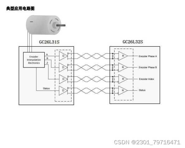 低压5V 四通道差分 线路驱动芯片GC26L31S/P，可以满足 ANSI TIA / EIA-422-B 和 ITU V.11 的要求，也可 ...