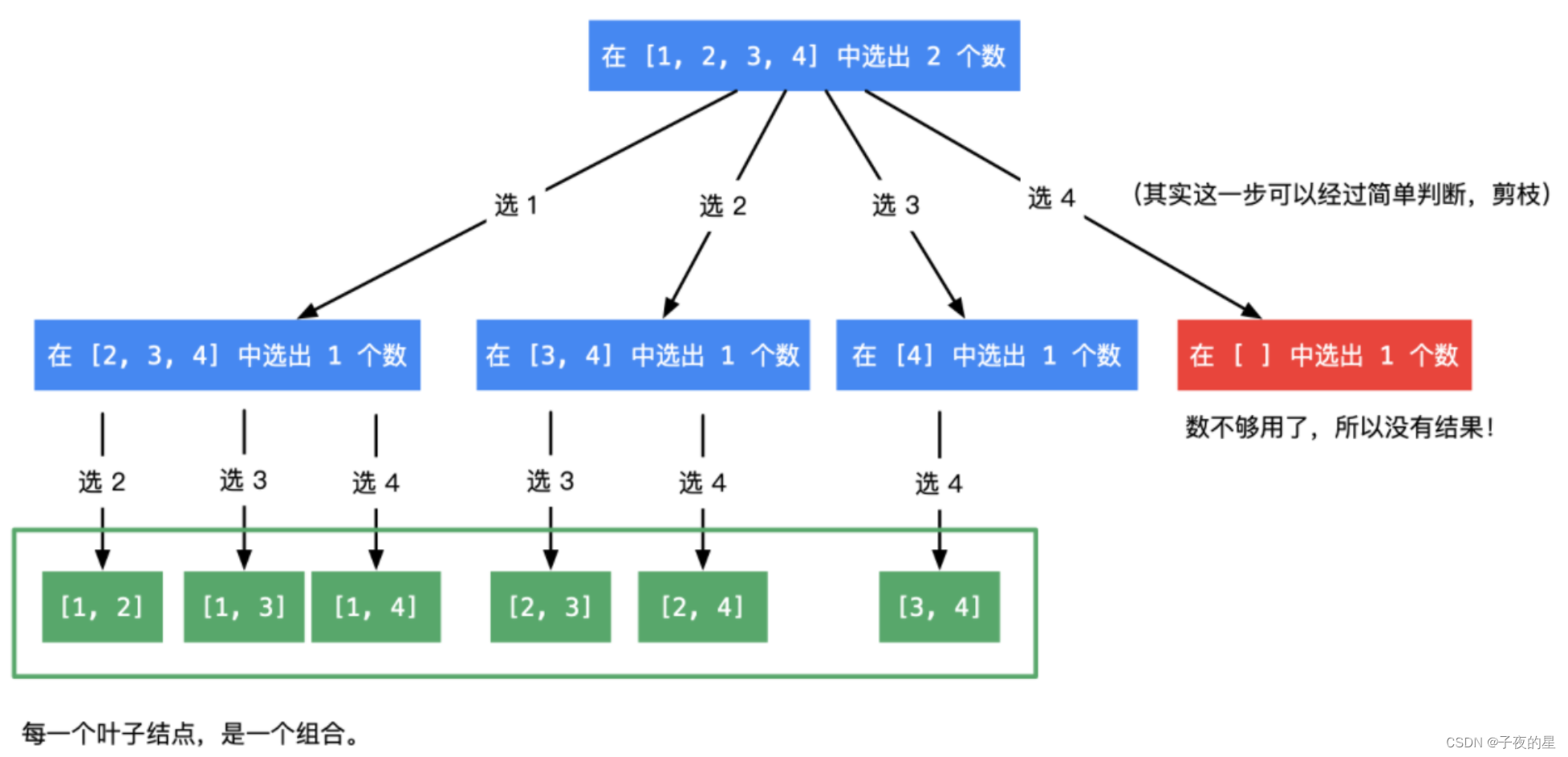 经典算法之深度优先搜索（DFS）