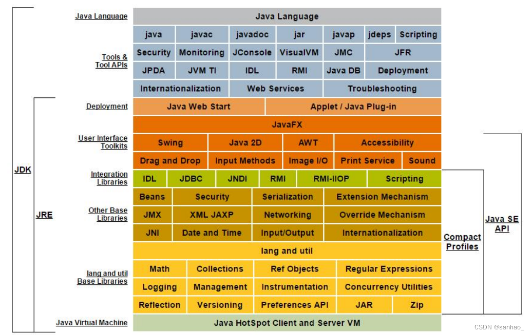 JDK和JRE关系图