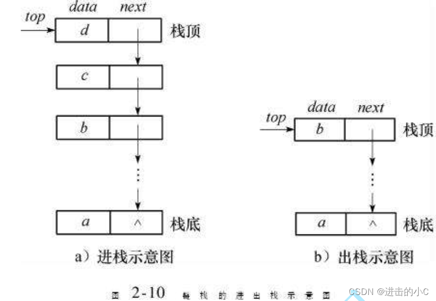 数据结构-栈的实现