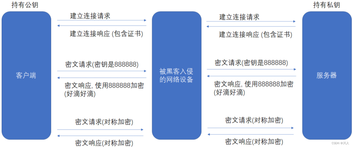 【网络】-- https协议