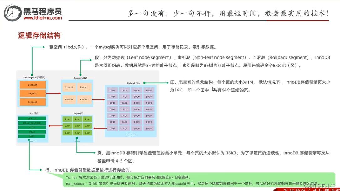 InnoDB引擎底层逻辑讲解——逻辑存储结构