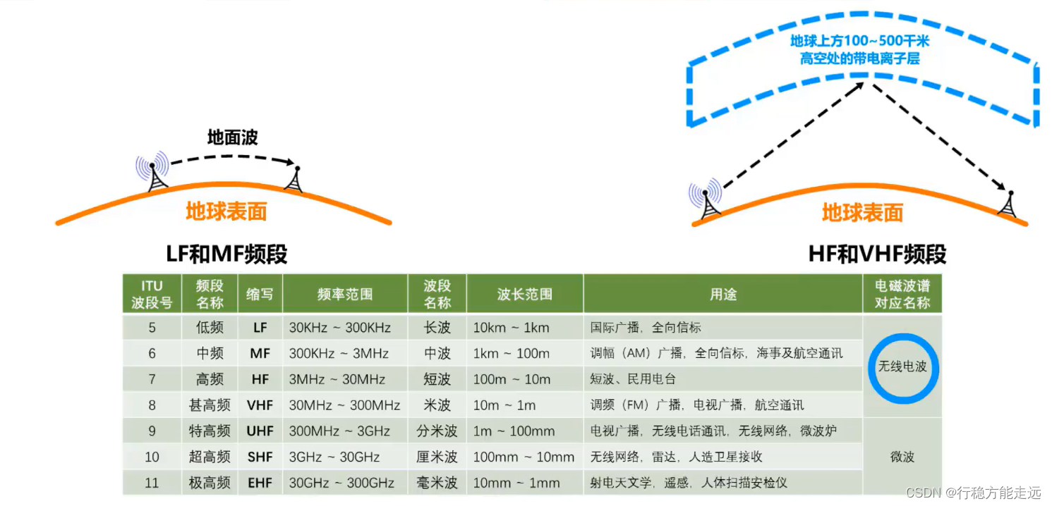 [外链图片转存失败,源站可能有防盗链机制,建议将图片保存下来直接上传(img-BgaHVuaN-1638523782323)(计算机网络第二章（物理层）.assets/image-20201008133135659.png)]