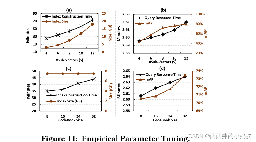 Scalable Time Series Compound Infrastructure(sigmod2020)