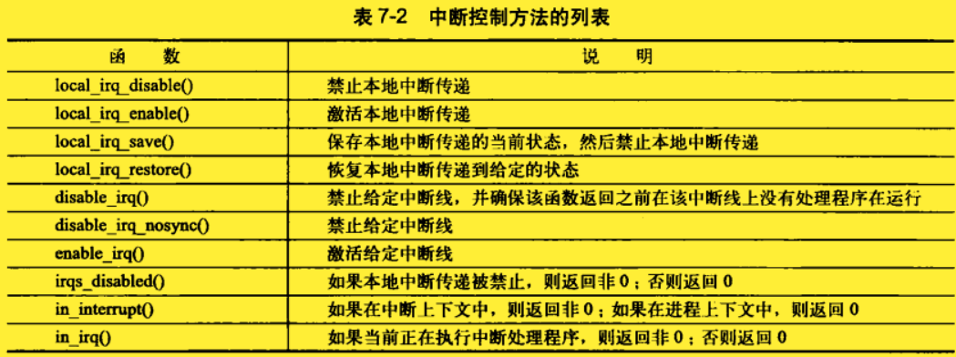 Linux 内核原理摘录