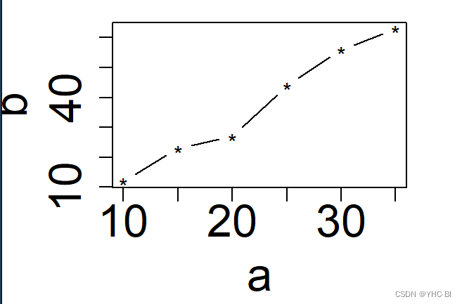 cex.axis=2,cex.lab=2