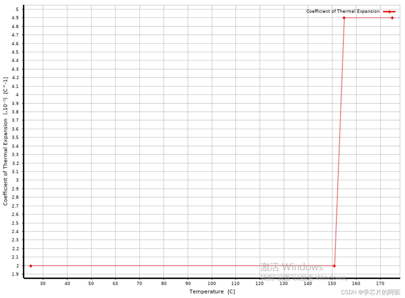 热膨胀系数（CTE）的不同处理方法对于封装翘曲仿真的影响_cte (伪1/伪2)-CSDN博客