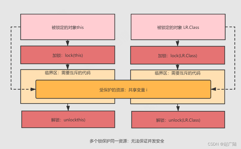 Java深入理解线程的三大特性