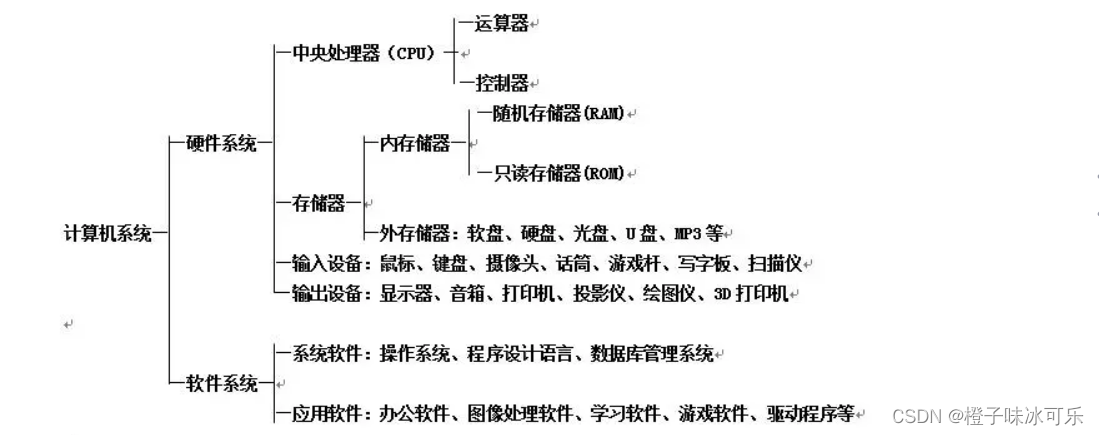 计算机的操作系统