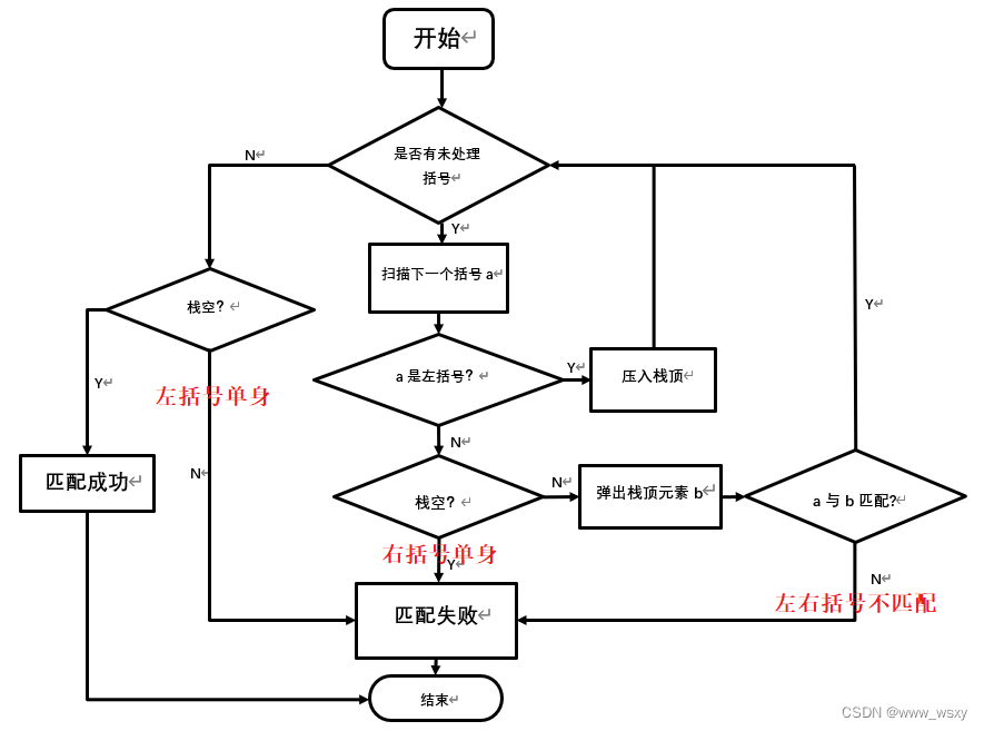 栈的括号匹配