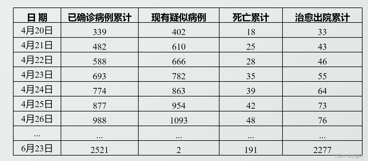 传染病模型3