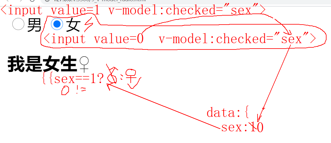 【vue】vue双向数据绑定的原理解析及代码实现_04