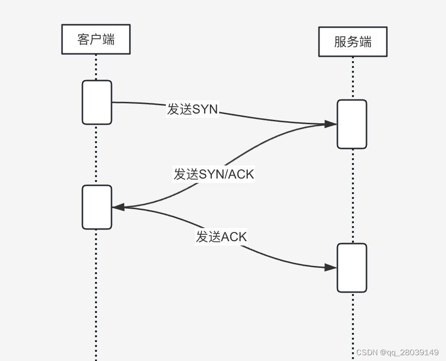 TCP与UDP的区别-CSDN博客 image.