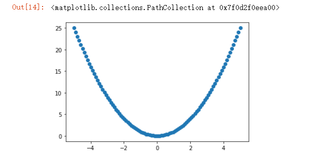 03-numpy- notes -expand_dims - Programmer Sought