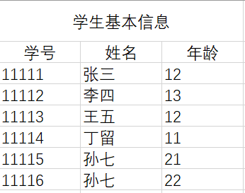 表2.1 学生基本信息表