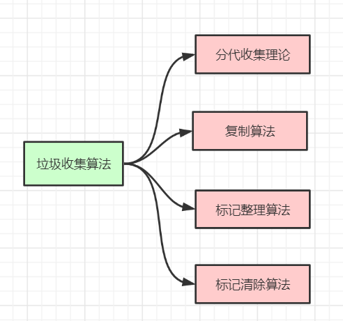 https://note.youdao.com/yws/public/resource/21b50d8595b245f7d7d01a6bbfefe6c4/xmlnote/07A156E7F69C45FC9DA4D96300C7EBDB/95317