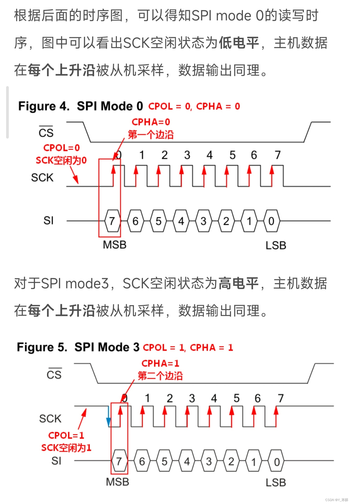 IIC、SPI、Uart、Onewire等常见协议_one wire 协议CSDN博客