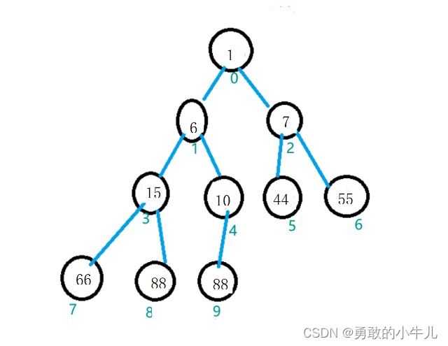 数据结构初阶——堆排序