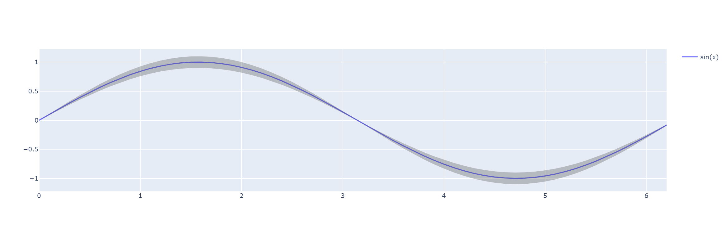 【Python】Plotly:最强的Python可视化包(超详细讲解+各类源代码案例)(一)_plotly库-CSDN博客