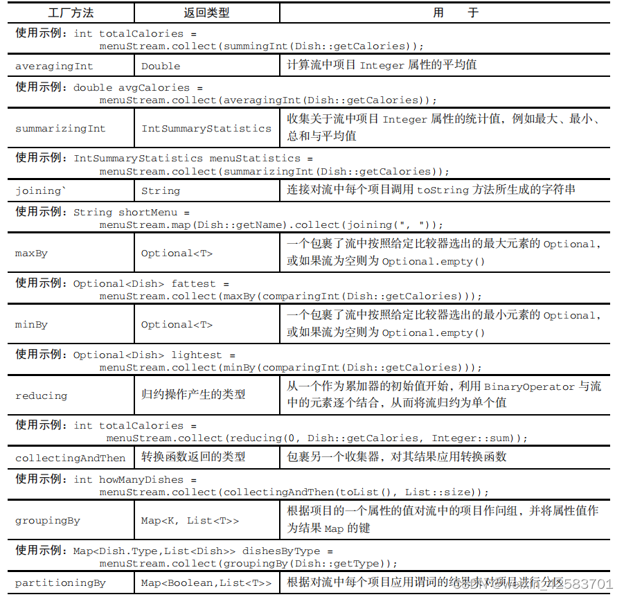 Java8实战-总结27