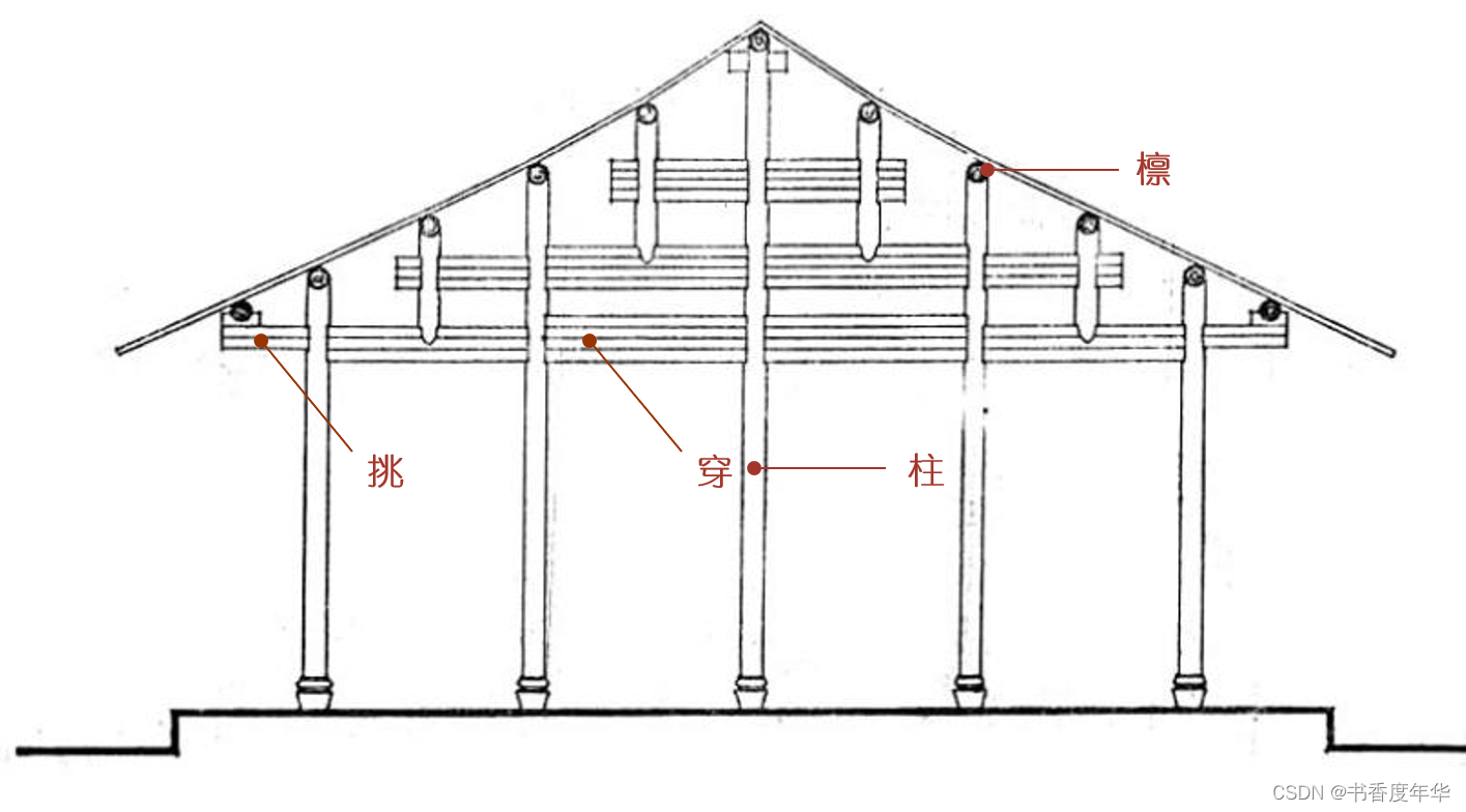 穿斗式建筑结构示意图图片