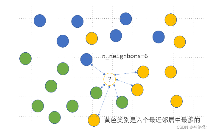 datawhale8月组队学习《pandas数据处理与分析》（中）（变形、连接、缺失数据）