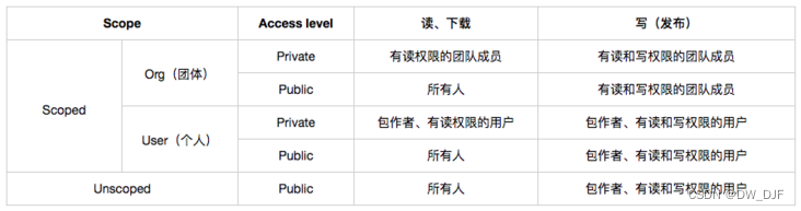 npm发布包教程（一）：从npm说起