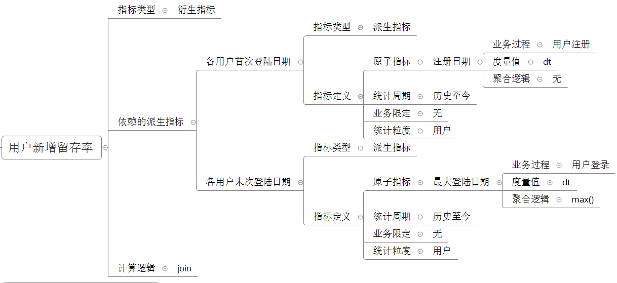 电商数据仓库系统 - 图35