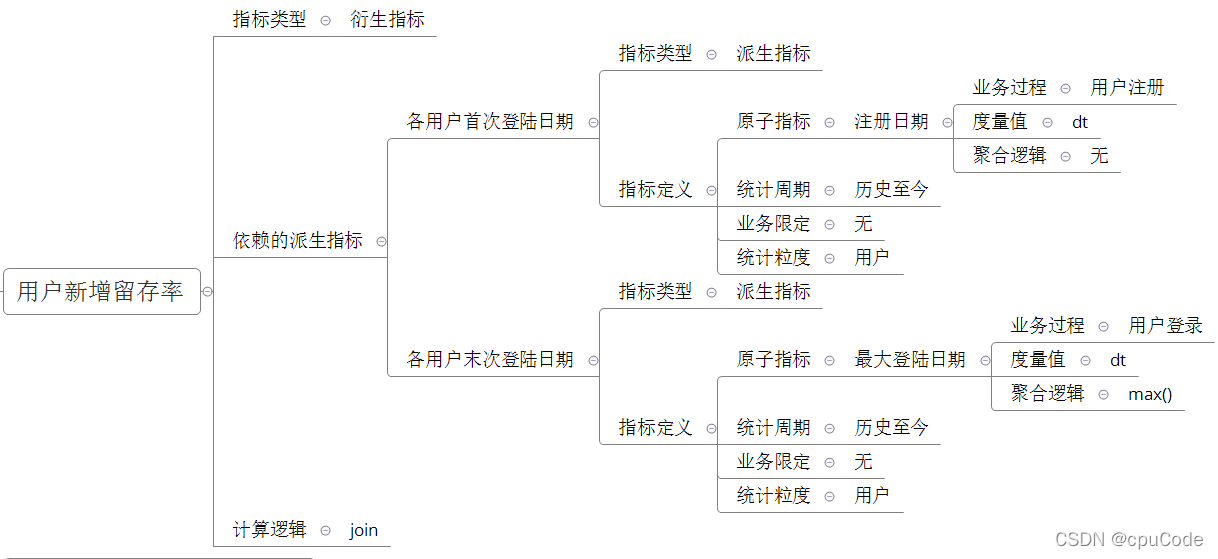 电商数据仓库系统 - 图35