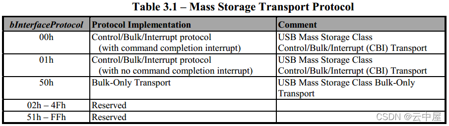 Mass Storage Transport Protocol