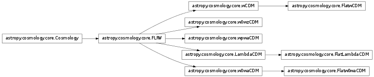 宇宙学共动距离、光度距离以及物质功率谱的求解(astropy)