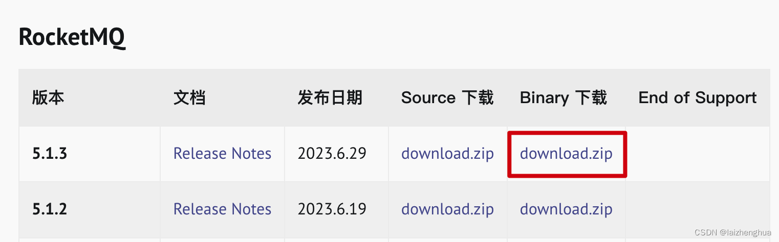 RocketMQ 5.0 快速入门