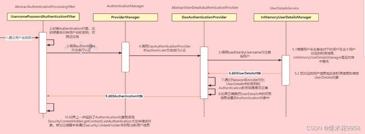 SpringSecurity原理