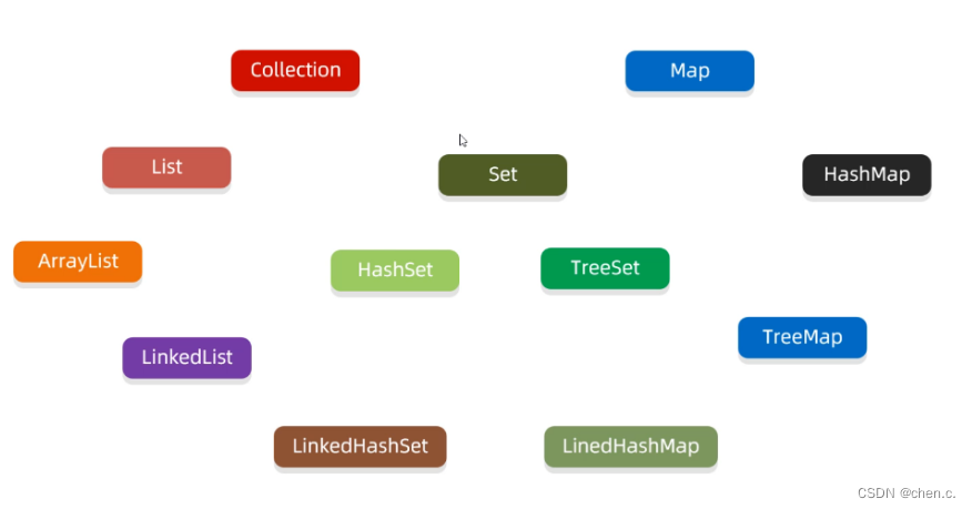 示例：pandas 是基于NumPy 的一种工具，该工具是为了解决数据分析任务而创建的。