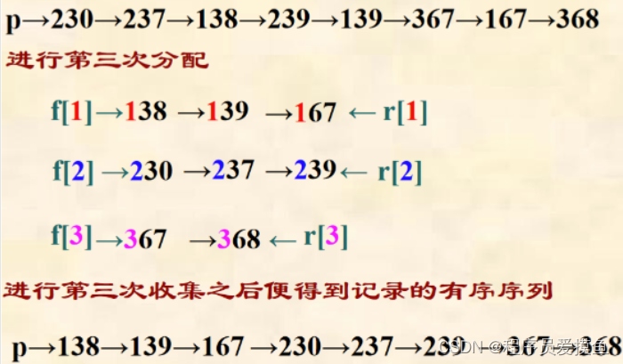 基数排序