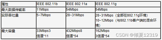 【计算机三级网络技术】 第六篇 真题练习