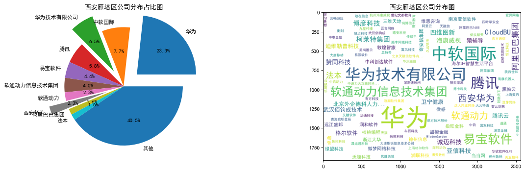 【日常点滴015】python中学完pandas后的代码练习 附源数据文件