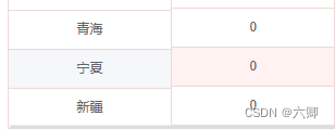 element el-table 设置fixed导致行错乱问题