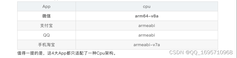 Android音视频开发2：So库适配总结