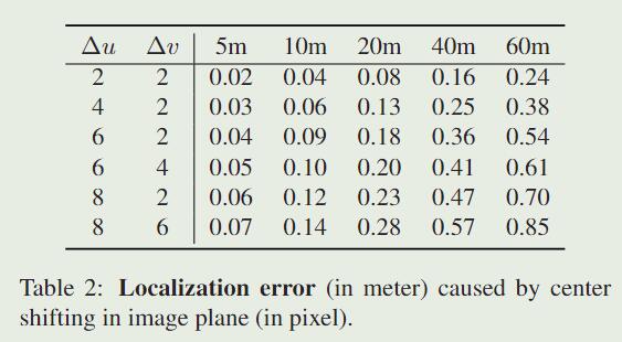 【3D目标检测】Delving into Localization Errors for Monocular 3D Object Detection