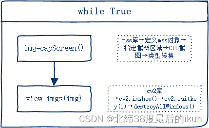 2. 屏幕实时捕获