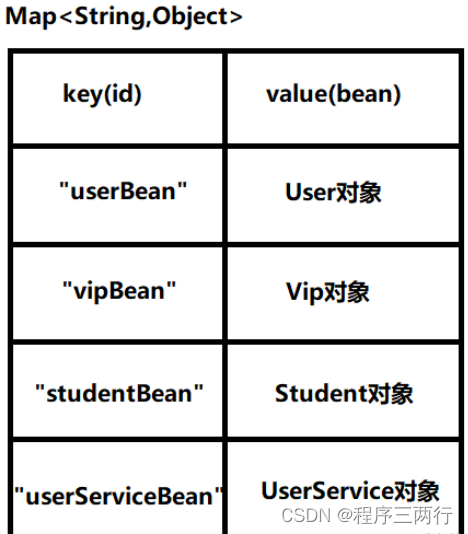 Spring系列文章1：Spring入门程序