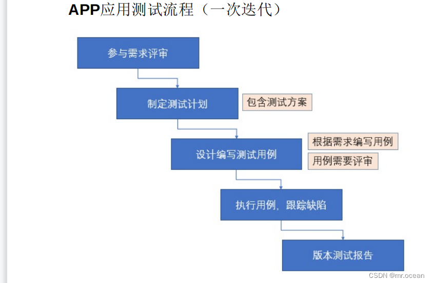 移动端测试理论