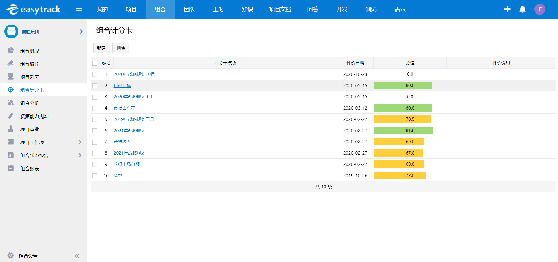 图2  易趋组合计分卡视图