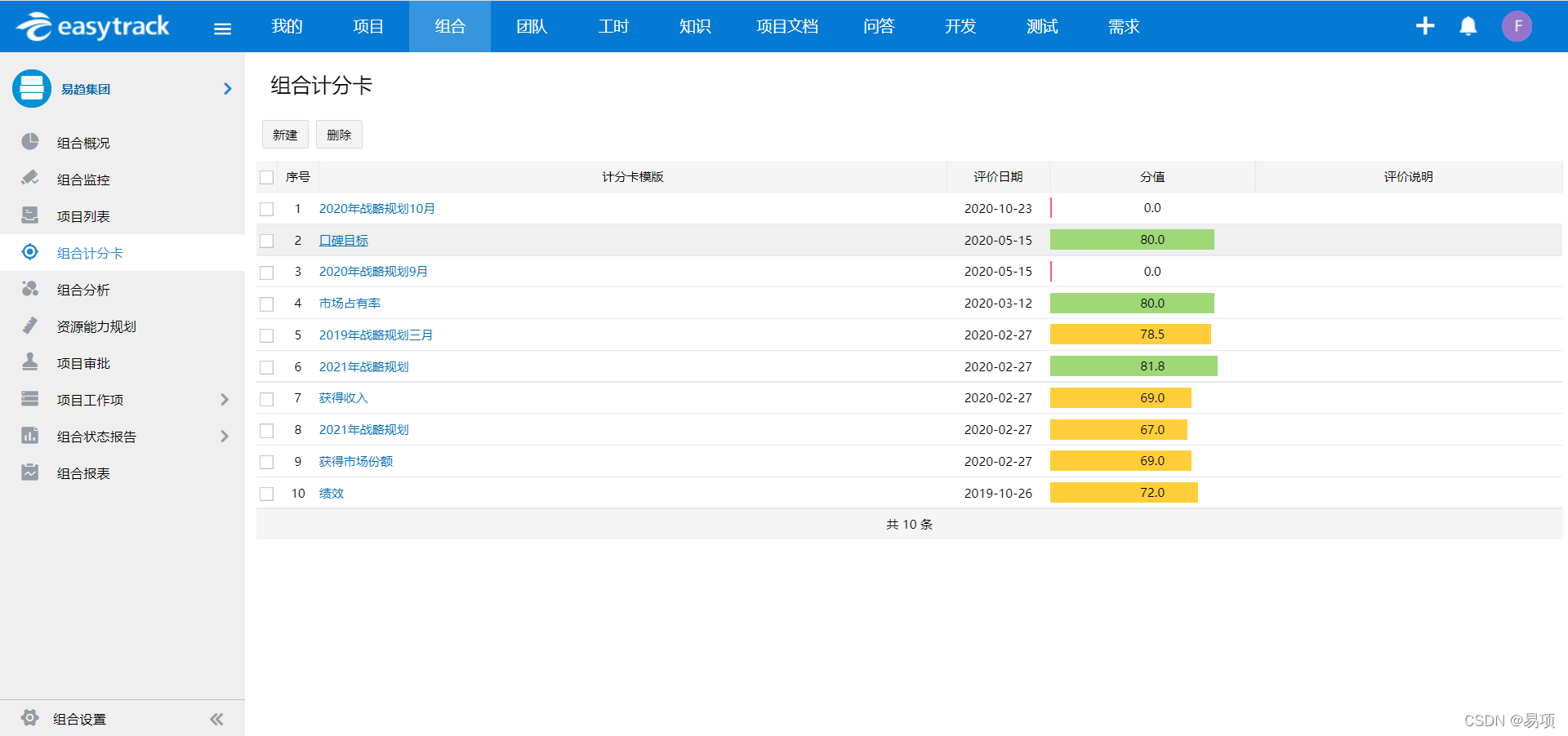 图2  易趋组合计分卡视图