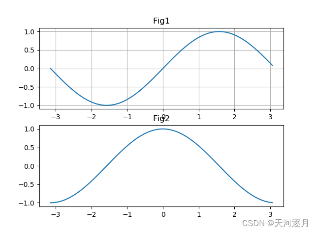 Python的matplotlib模块中pyplot画图方法