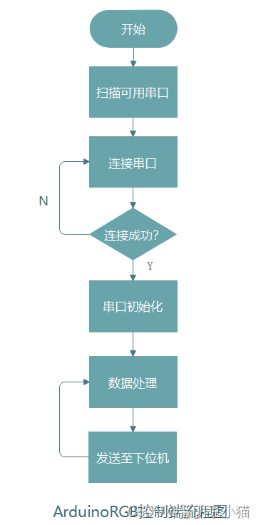 上位机流程图