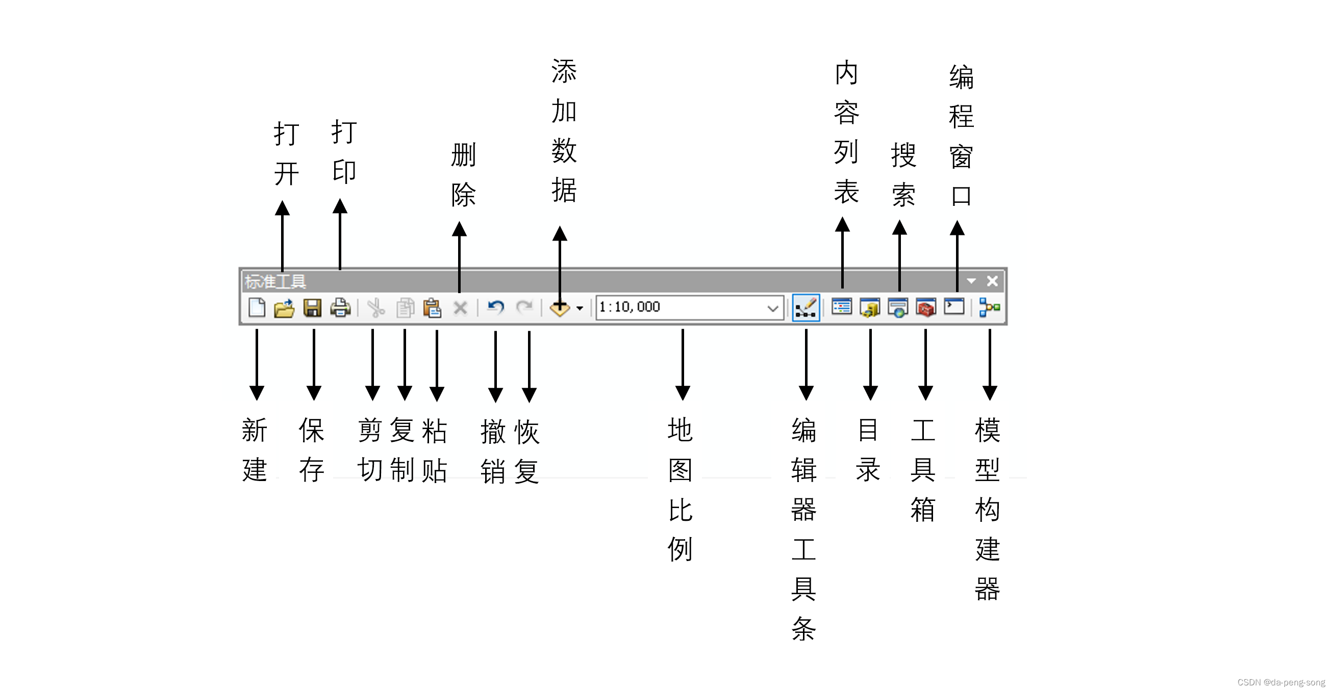 标准工具