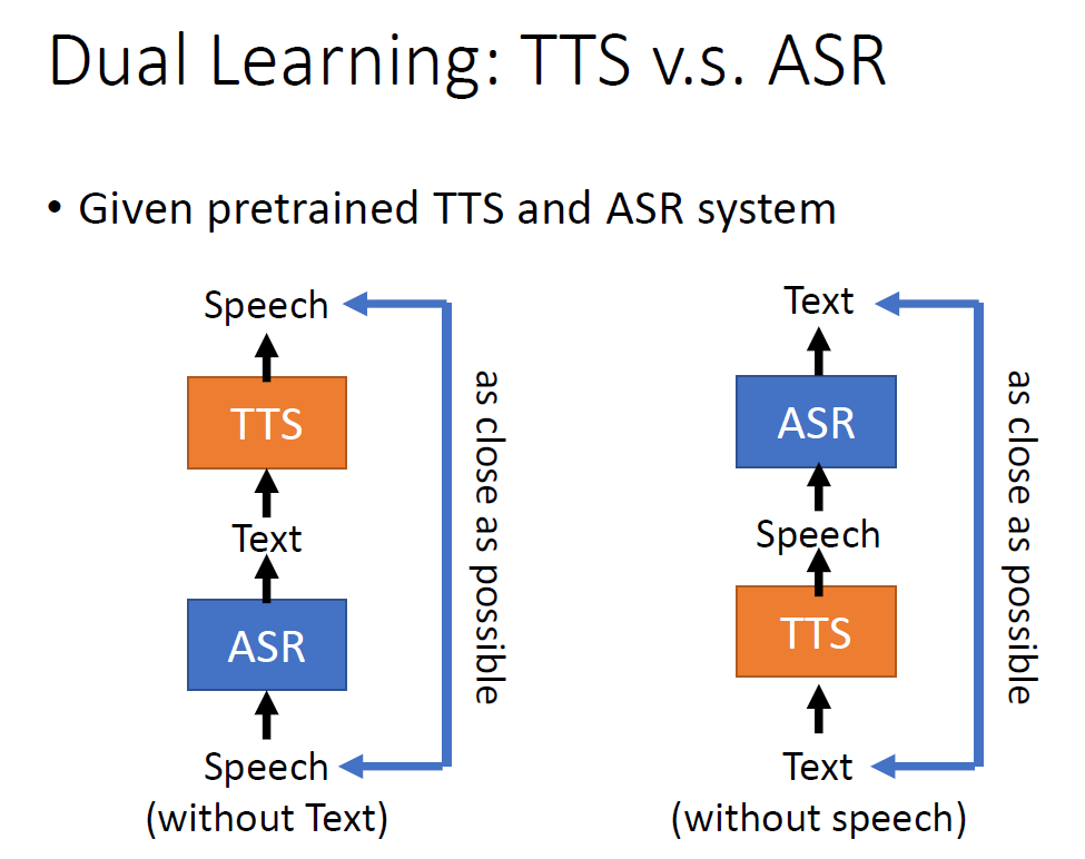 TTS Architecture