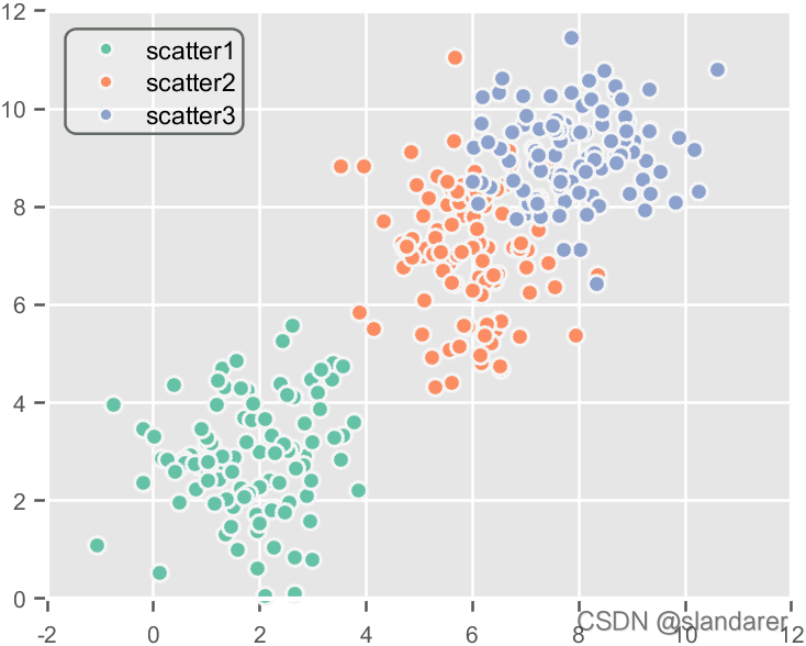 如何使用MATLAB绘制ggplot风格图片(散点图及折线图)_ggplotaxes2d-CSDN博客